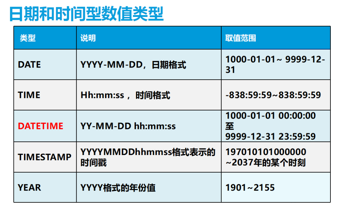 Java中如何高效地将数据临时存储到数据库的临时表中? 第1张 Java中如何高效地将数据临时存储到数据库的临时表中? 第1张