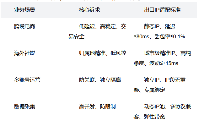 境外域名注册哪家服务商更优?性价比与稳定性如何权衡? 第3张 境外域名注册哪家服务商更优?性价比与稳定性如何权衡? 第3张