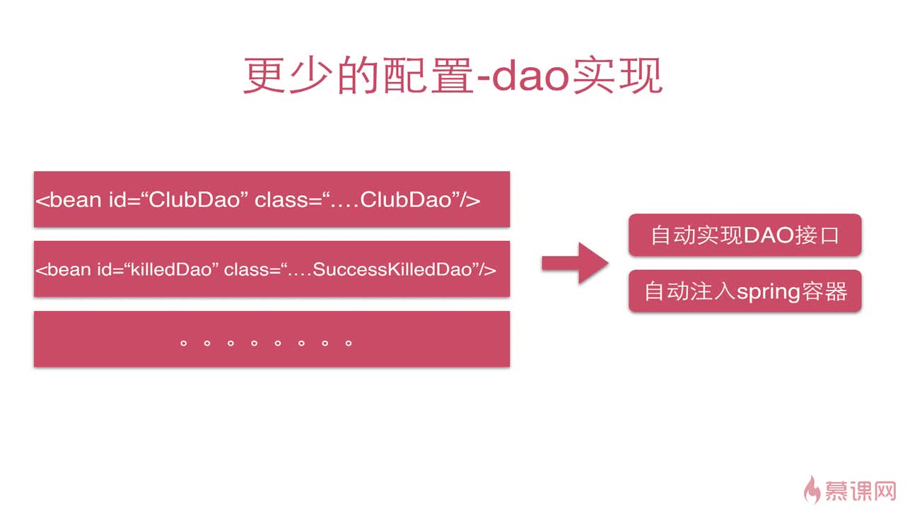 java dao层怎么写 第2张 java dao层怎么写 第2张