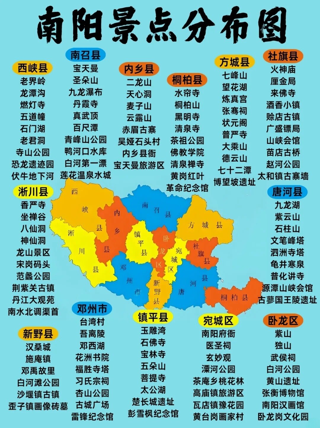 南阳都有哪些具体区域名称?揭秘南阳市区详细区域划分! 第2张 南阳都有哪些具体区域名称?揭秘南阳市区详细区域划分! 第2张
