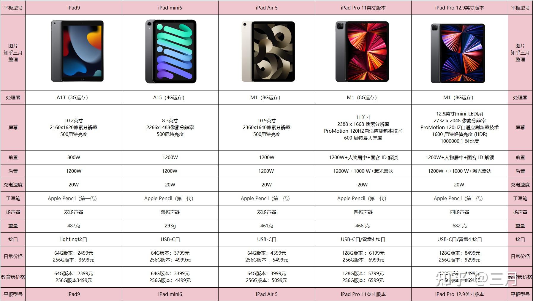 新ipad的配置,新ipad配置参数及价格是多少 第2张 新ipad的配置,新ipad配置参数及价格是多少 第2张