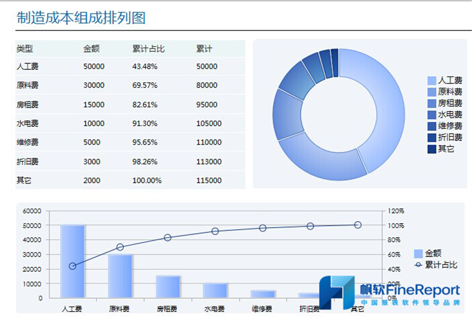 Java做报表是如何实现数据可视化与复杂统计功能的? 第2张 Java做报表是如何实现数据可视化与复杂统计功能的? 第2张