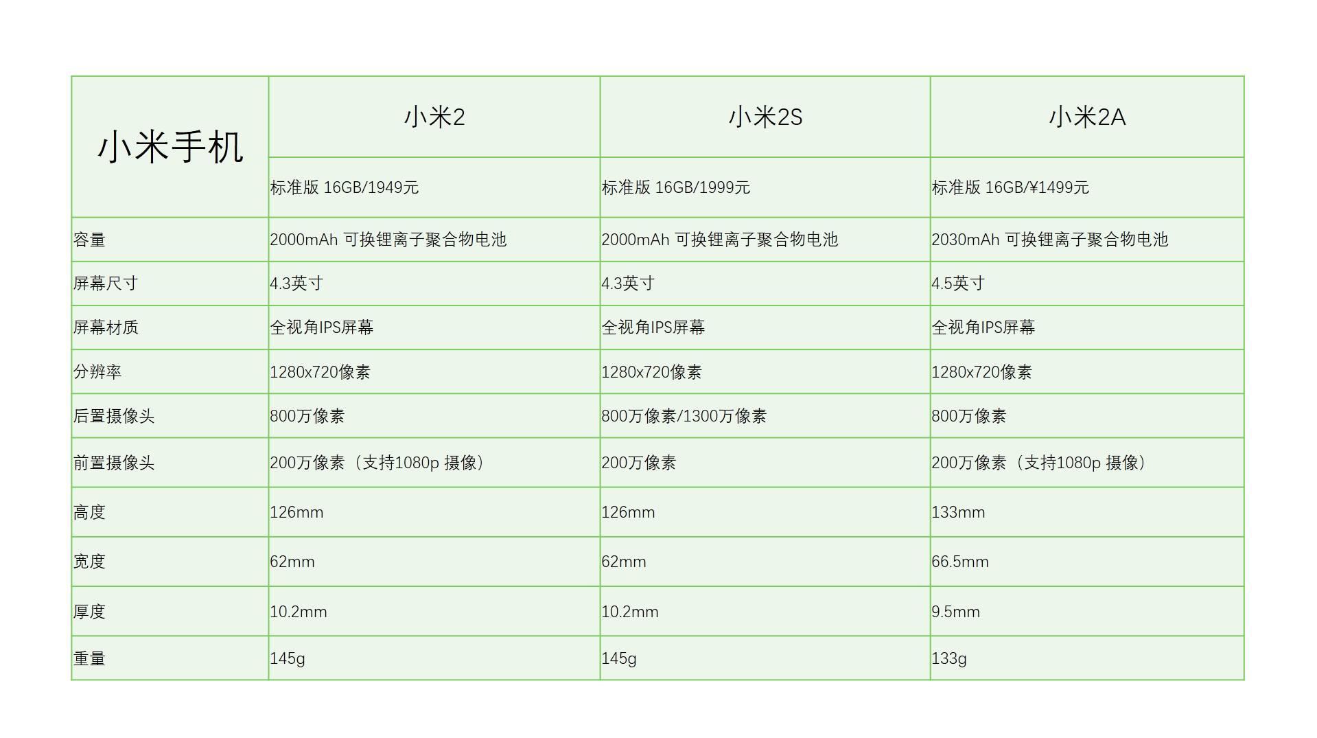 小米2s的配置参数是多少,小米2s详细配置 第2张 小米2s的配置参数是多少,小米2s详细配置 第2张