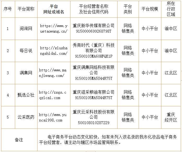 重庆地区注册域名,如何挑选最合适的优质网站? 第1张 重庆地区注册域名,如何挑选最合适的优质网站? 第1张