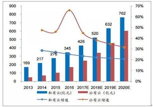 公有云领域有哪些知名上市公司,投资机会如何把握? 第3张 公有云领域有哪些知名上市公司,投资机会如何把握? 第3张