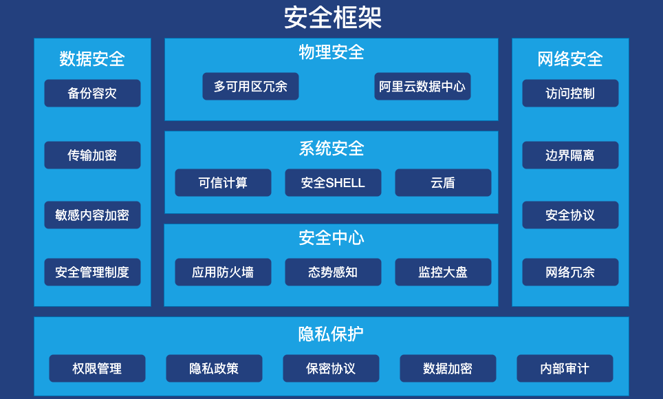 安卓二维码数据库如何实现高效管理及安全防护? 第2张 安卓二维码数据库如何实现高效管理及安全防护? 第2张