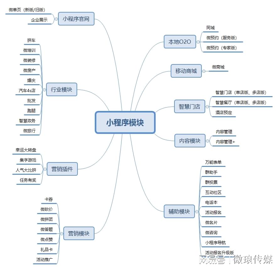 小程序开发周期多久,小程序开发周期一般要多久 第1张 小程序开发周期多久,小程序开发周期一般要多久 第1张