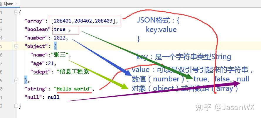 java怎么封装json 第2张 java怎么封装json 第2张