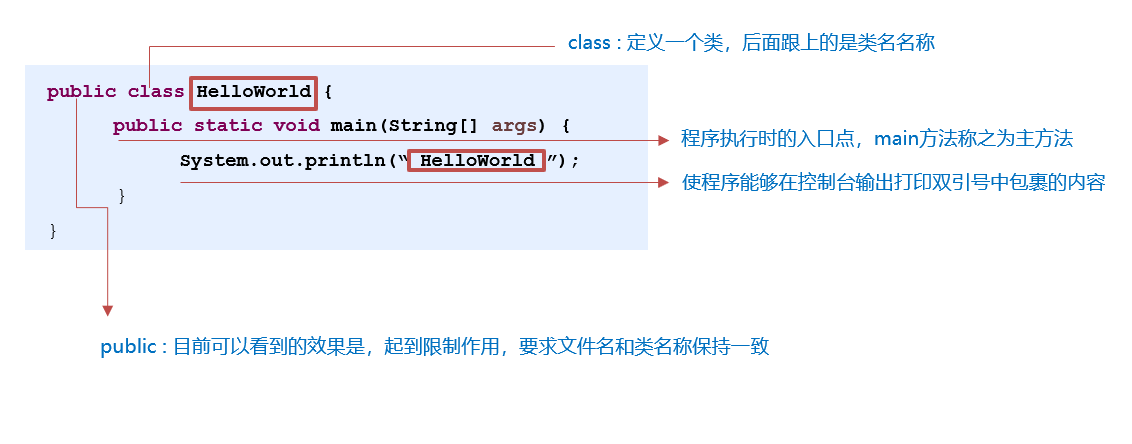 java怎么创建实例 第2张 java怎么创建实例 第2张