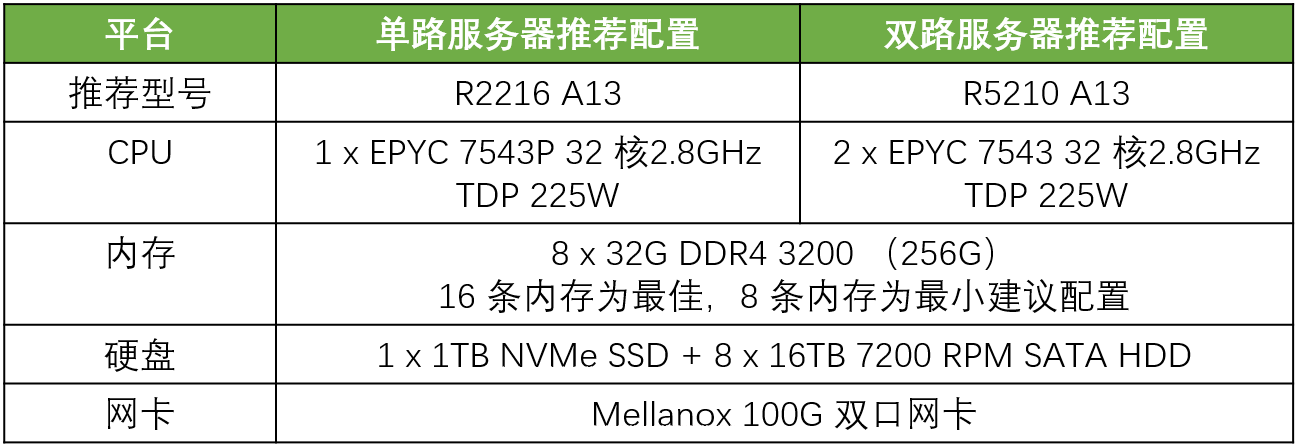 eastfax服务器怎么选?适用哪些场景?配置要注意什么? 第2张 eastfax服务器怎么选?适用哪些场景?配置要注意什么? 第2张