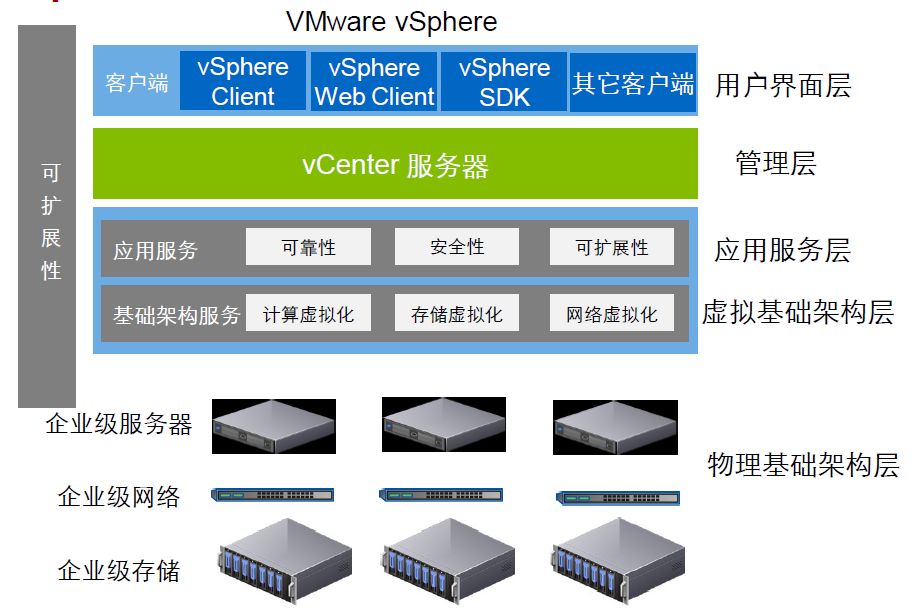 虚拟化物理机esxi 第3张 虚拟化物理机esxi 第3张