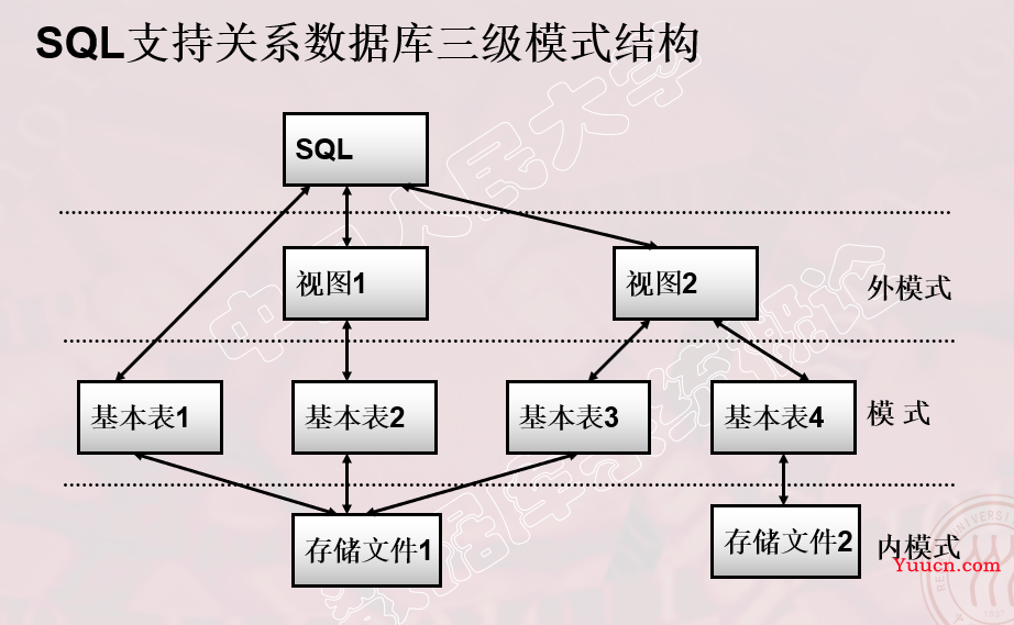 数据库关系图SQL设计方法 第1张 数据库关系图SQL设计方法 第1张