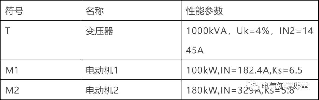 断路器配置指南,断路器怎么配置 第2张 断路器配置指南,断路器怎么配置 第2张