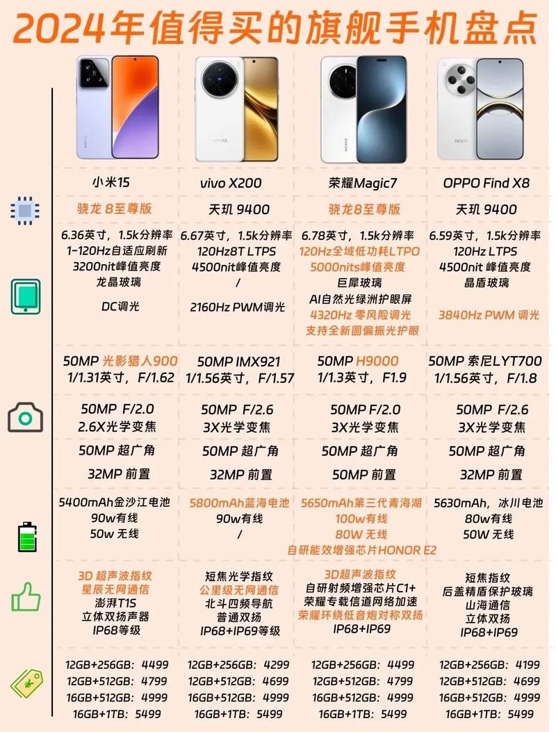 什么手机高配置,2024年高性价比旗舰手机推荐 第1张 什么手机高配置,2024年高性价比旗舰手机推荐 第1张