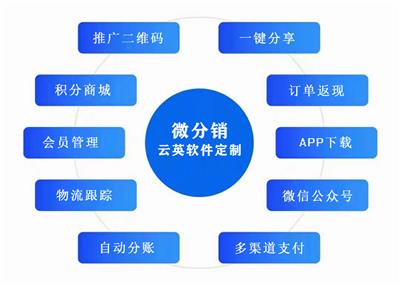 网络分销小程序开发,如何搭建分销系统 第1张 网络分销小程序开发,如何搭建分销系统 第1张