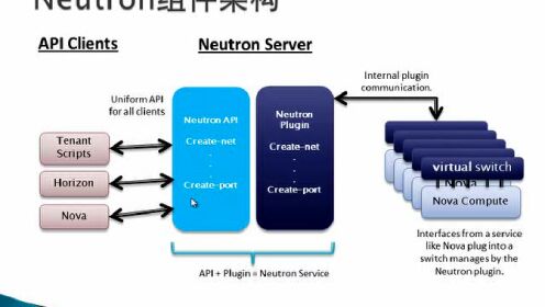 neutron配置教程,neutron配置详解 第1张 neutron配置教程,neutron配置详解 第1张