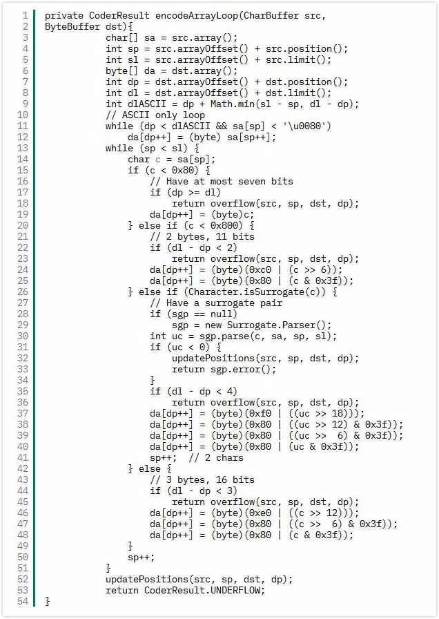 Java输入输出中文的正确方法有哪些?如何处理编码问题? 第2张 Java输入输出中文的正确方法有哪些?如何处理编码问题? 第2张