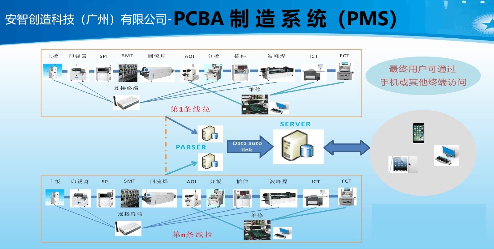 咸阳制造系统开发,咸阳制造系统开发多少钱 第2张 咸阳制造系统开发,咸阳制造系统开发多少钱 第2张