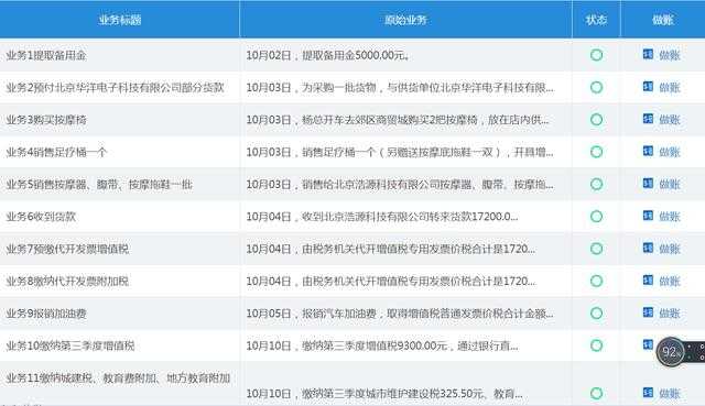 企业域名申请费用,究竟计入哪一项会计科目? 第2张 企业域名申请费用,究竟计入哪一项会计科目? 第2张