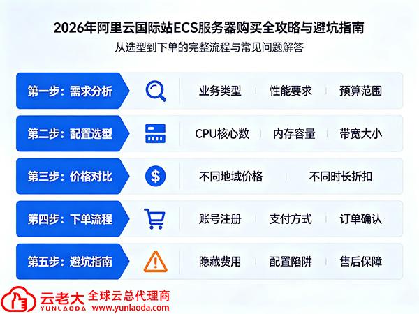 2026年域名备案,服务器选择困惑,究竟哪个平台更靠谱? 第1张 2026年域名备案,服务器选择困惑,究竟哪个平台更靠谱? 第1张