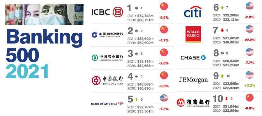 哪个银行域名最易记、最简洁?揭秘最佳银行域名评选标准! 第2张 哪个银行域名最易记、最简洁?揭秘最佳银行域名评选标准! 第2张