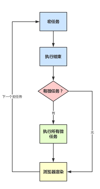 JavaScript循环如何编写才能高效实现不同需求? 第1张 JavaScript循环如何编写才能高效实现不同需求? 第1张