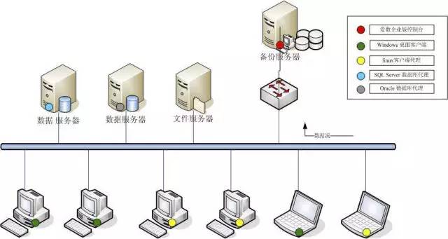 医院服务器方案如何保障数据安全与系统稳定运行? 第2张 医院服务器方案如何保障数据安全与系统稳定运行? 第2张