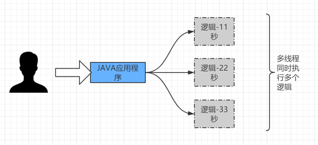 java的线程知识怎么回答 第2张 java的线程知识怎么回答 第2张