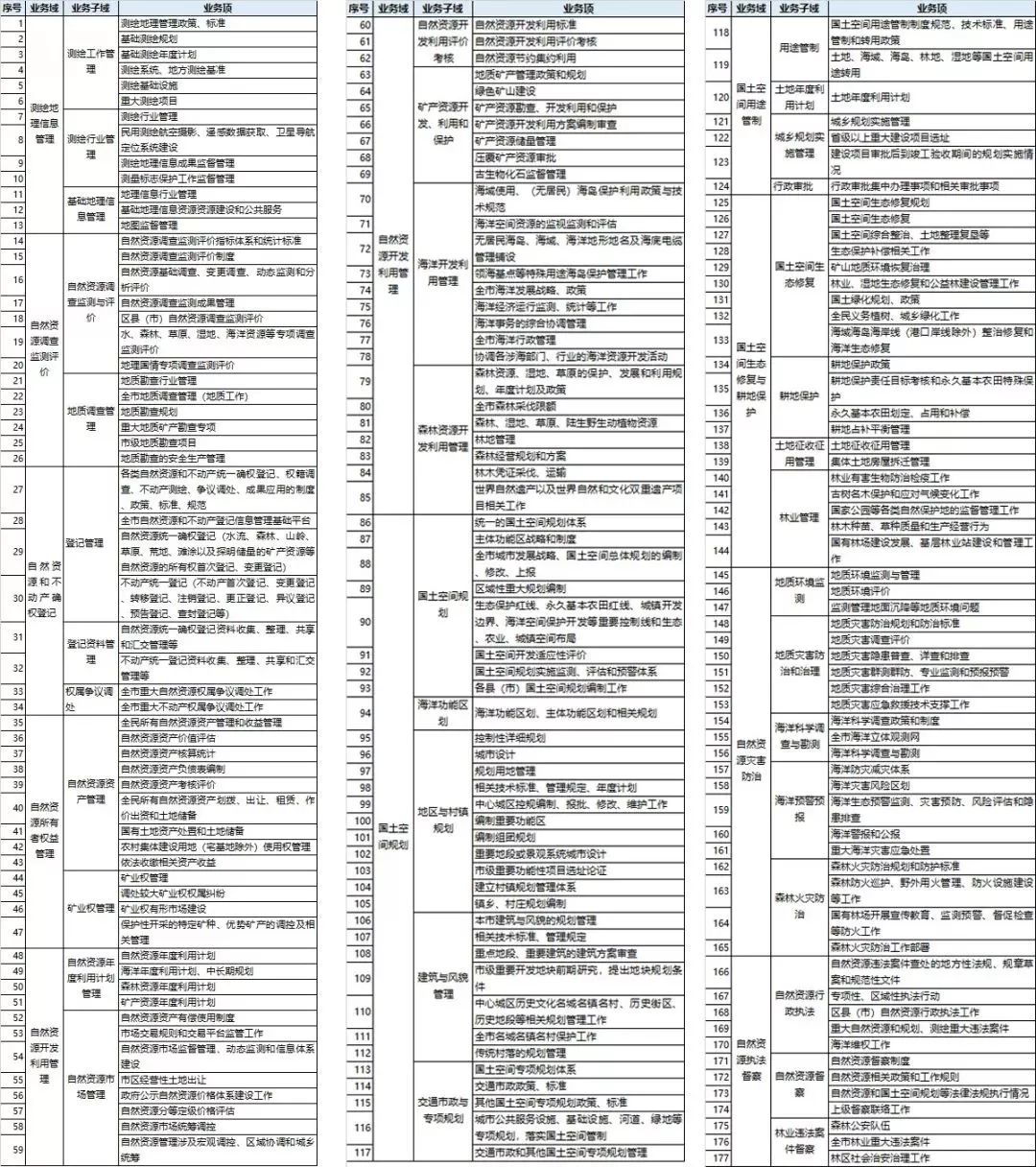 域名管理员在IT行业中具体归属哪一专业类别? 第1张 域名管理员在IT行业中具体归属哪一专业类别? 第1张