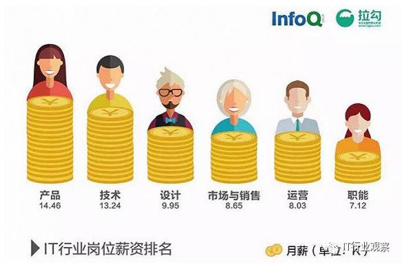 域名管理员在IT行业中具体归属哪一专业类别? 第3张 域名管理员在IT行业中具体归属哪一专业类别? 第3张