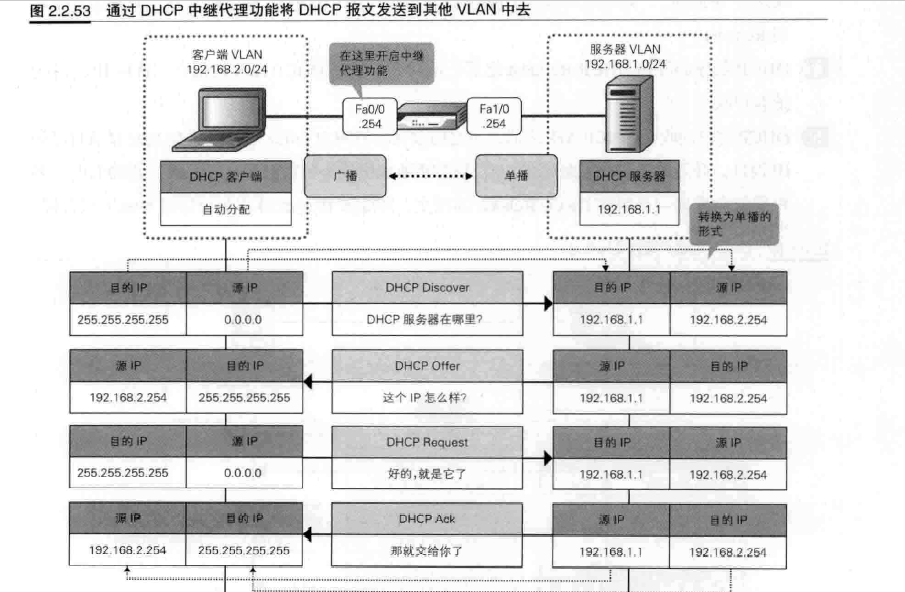 ad域物理机配置 第2张 ad域物理机配置 第2张