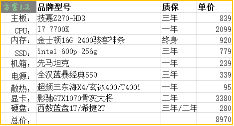 2017年电脑配置推荐,2017年电脑配置单 第2张 2017年电脑配置推荐,2017年电脑配置单 第2张