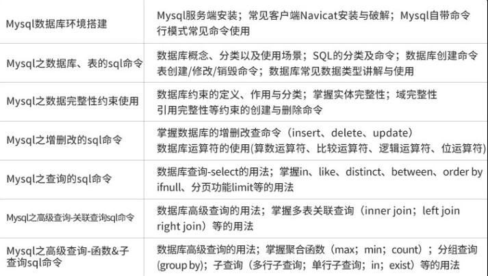 html中如何操作数据库 第3张 html中如何操作数据库 第3张