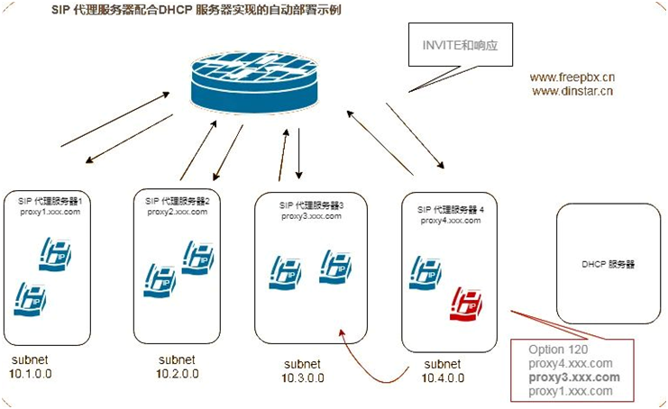 安卓SIP服务器代码,如何实现高效稳定运行及兼容性优化? 第2张 安卓SIP服务器代码,如何实现高效稳定运行及兼容性优化? 第2张