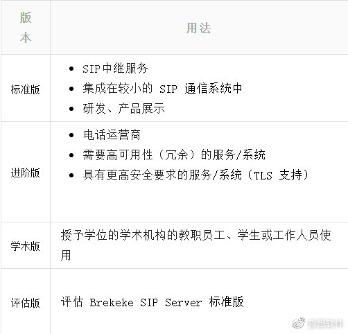 安卓SIP服务器代码,如何实现高效稳定运行及兼容性优化? 第3张 安卓SIP服务器代码,如何实现高效稳定运行及兼容性优化? 第3张