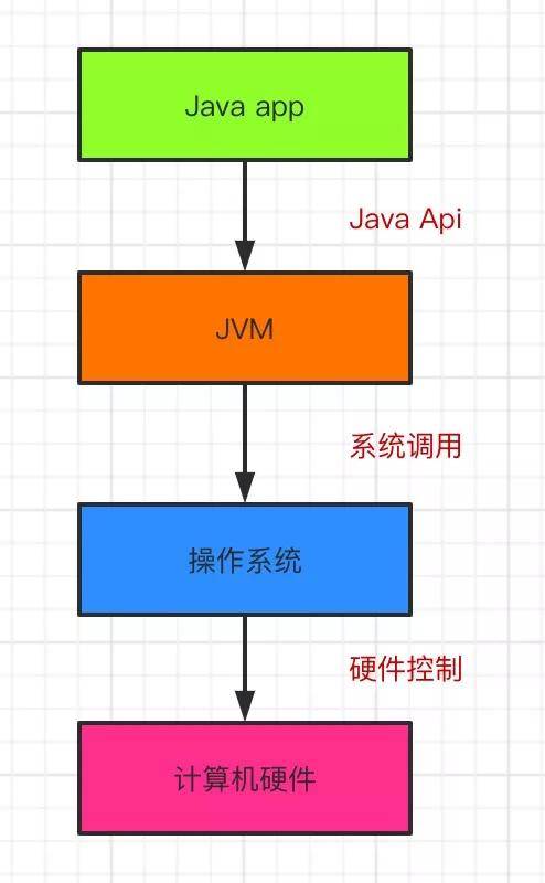 安卓Java开发全屏模式有哪些实现技巧和注意事项? 第1张 安卓Java开发全屏模式有哪些实现技巧和注意事项? 第1张