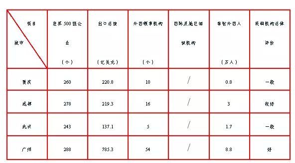 我国哪个地区被国际上普遍认可为‘XX代表国家区域’? 第1张 我国哪个地区被国际上普遍认可为‘XX代表国家区域’? 第1张