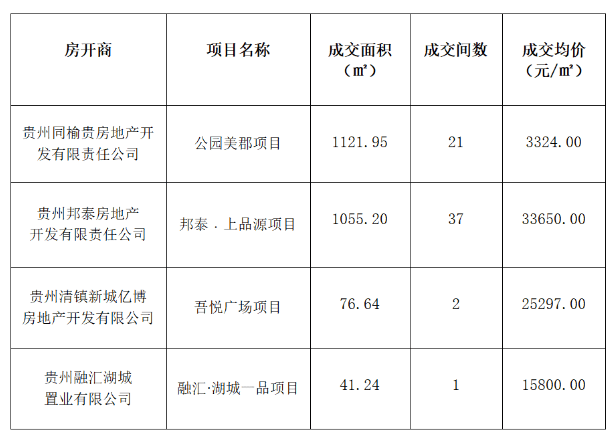 贵阳商城开发公司哪家好,商城开发费用 第2张 贵阳商城开发公司哪家好,商城开发费用 第2张