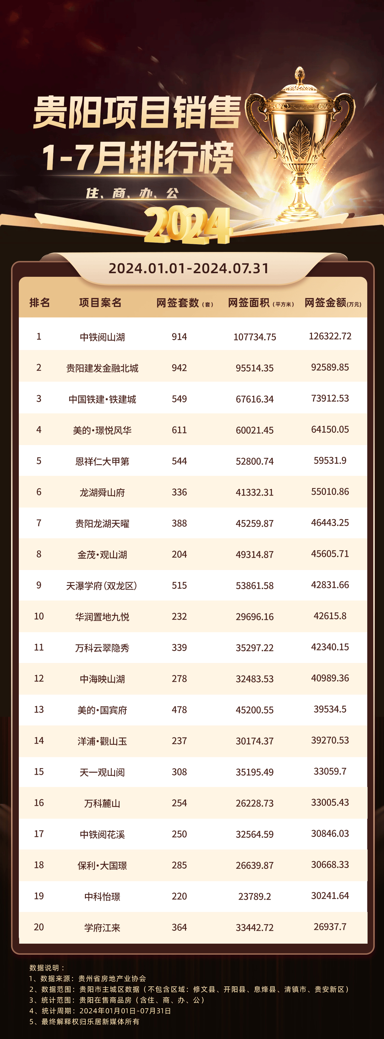 贵阳商城开发公司哪家好,商城开发费用 第3张 贵阳商城开发公司哪家好,商城开发费用 第3张