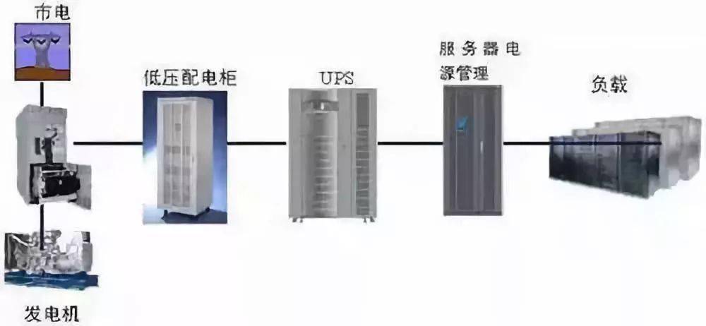 服务器放电现象背后原因是什么?探讨其影响与解决策略。 第1张 服务器放电现象背后原因是什么?探讨其影响与解决策略。 第1张