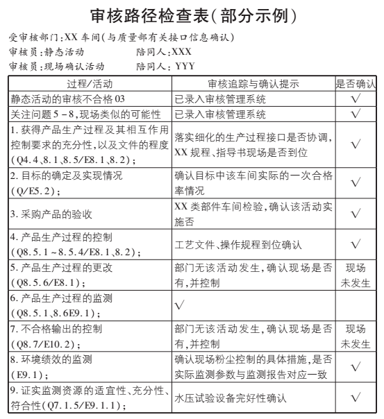 配置核查系统怎么用,配置核查系统 第3张 配置核查系统怎么用,配置核查系统 第3张