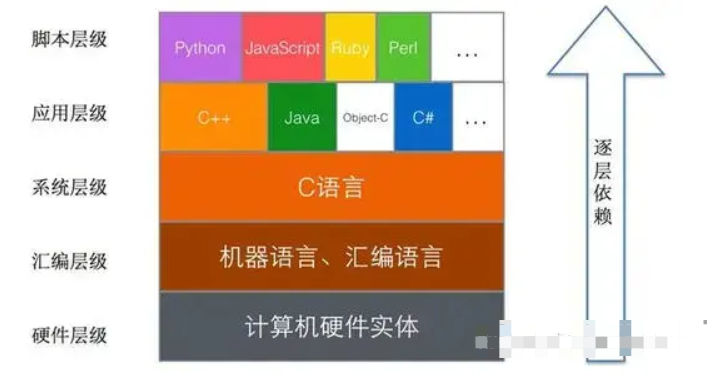 服务器操作系统,为何选择何种语言编程最优化?揭秘操作系统语言选择之谜 第2张 服务器操作系统,为何选择何种语言编程最优化?揭秘操作系统语言选择之谜 第2张