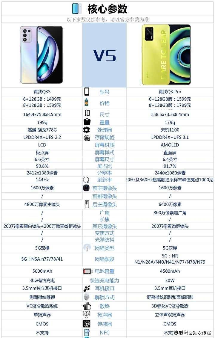 千元机配置高的,千元机配置高推荐,千元机哪款性价比高 第1张 千元机配置高的,千元机配置高推荐,千元机哪款性价比高 第1张