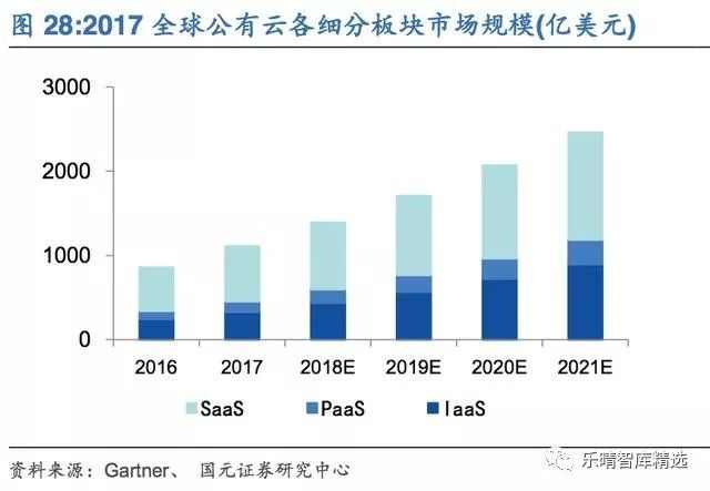 公有云技术论坛探讨,公有云技术发展瓶颈与未来趋势如何突破? 第3张 公有云技术论坛探讨,公有云技术发展瓶颈与未来趋势如何突破? 第3张