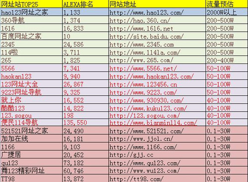 如何挑选最优质的域名网?域名网哪个网站好揭秘热门平台优劣对比! 第2张 如何挑选最优质的域名网?域名网哪个网站好揭秘热门平台优劣对比! 第2张