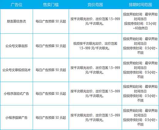 深圳公众号定制开发多少钱,公众号开发费用 第1张 深圳公众号定制开发多少钱,公众号开发费用 第1张
