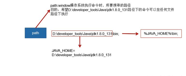 Java部署路径应该设置在哪里以确保最佳性能和兼容性? 第3张 Java部署路径应该设置在哪里以确保最佳性能和兼容性? 第3张