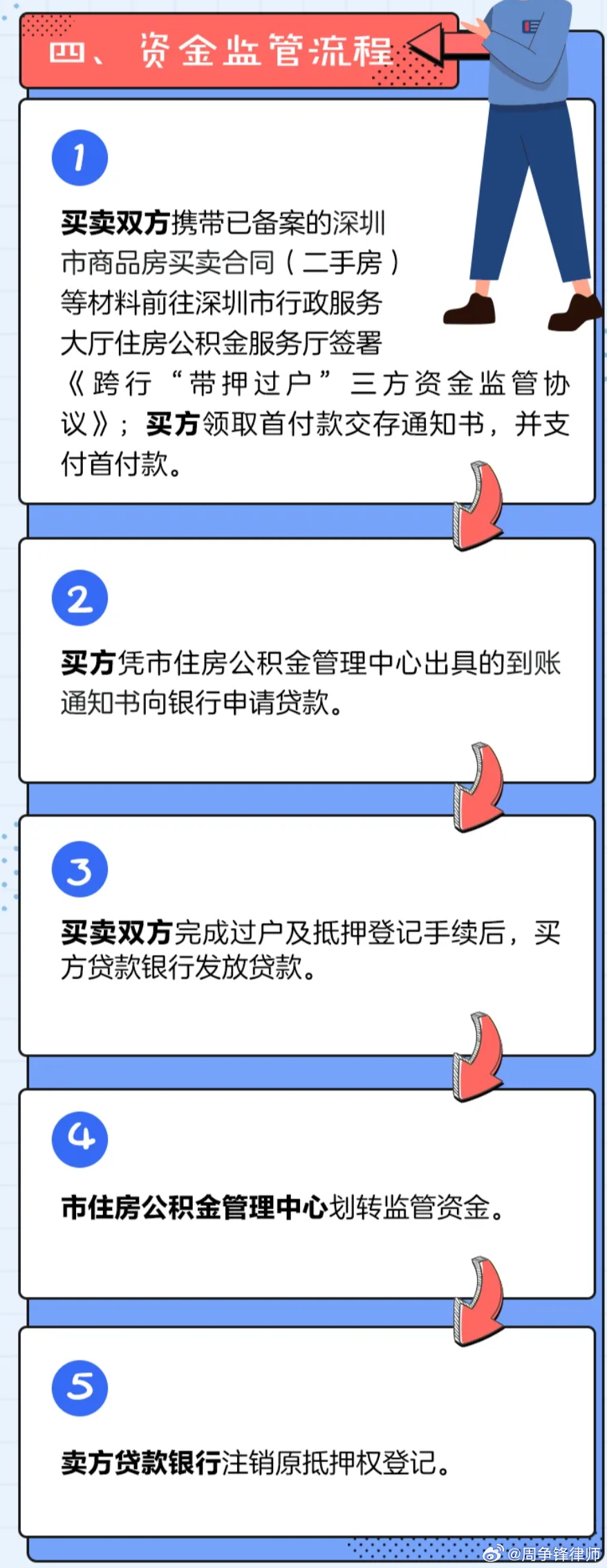 深圳公众号定制开发多少钱,公众号开发费用 第2张 深圳公众号定制开发多少钱,公众号开发费用 第2张