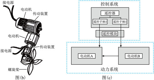 物理机 2个系统 第3张 物理机 2个系统 第3张