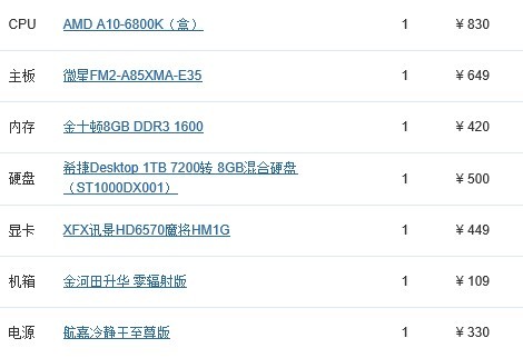 2014组装电脑配置多少钱,2014年组装电脑配置单及价格 第3张 2014组装电脑配置多少钱,2014年组装电脑配置单及价格 第3张